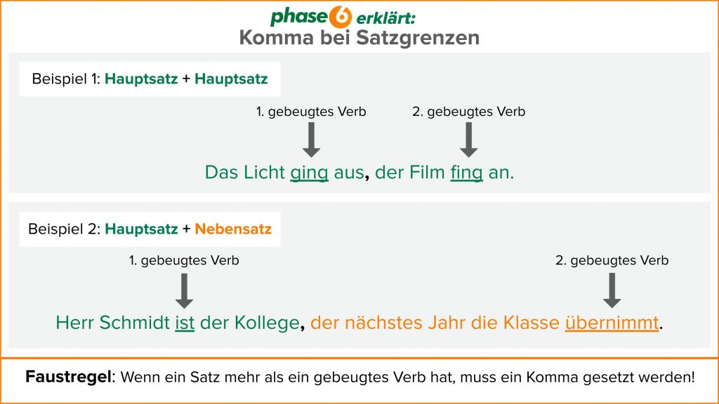 Kommaregeln Einfach Erklärt - In 4 Schritten - Phase6 Magazin