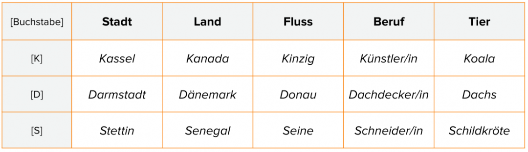 Stadt, Land, Fluss - phase6 Magazin